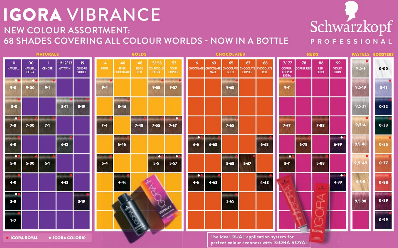 Schwarzkopf Igora Vibrance Краска для волос в ассортименте — изображение 2