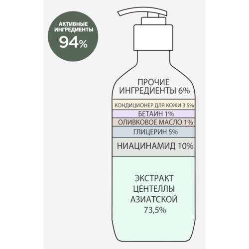 Derma Factory Лосьон для тела ежедневный с 10% ниацинамидом - Niacinamide 10% body lotion, 300мл — изображение 3