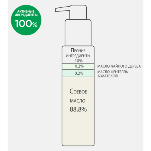 Derma Factory Гидрофильное масло с 1% масла центеллы азиатской - Cica 1% cleansing oil, 150мл — изображение 3
